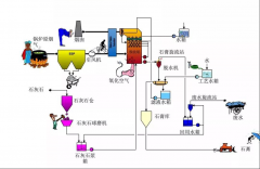 脱硫技术
